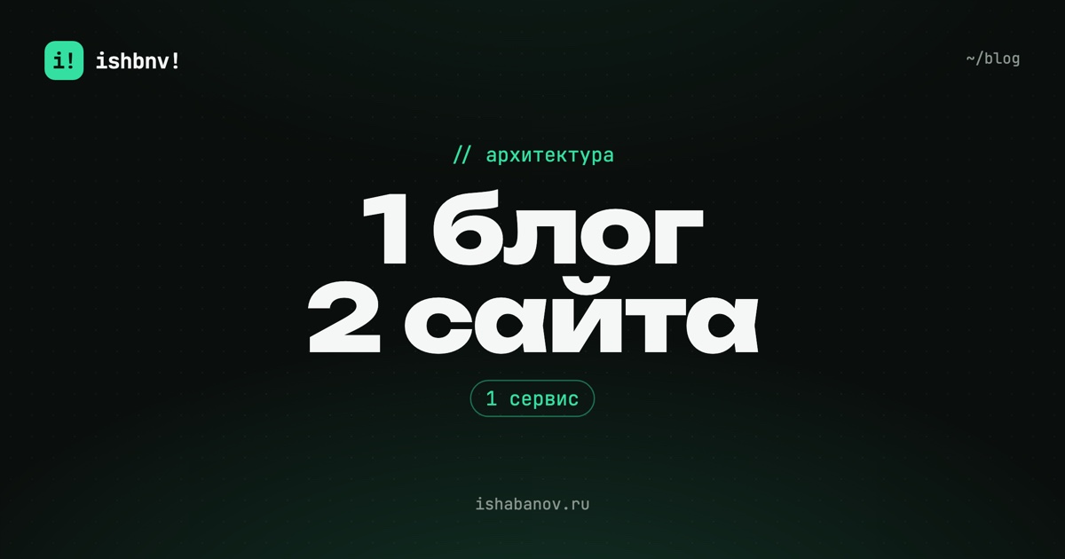 Обложка статьи: «1 блог, 2 сайта, 1 сервис»